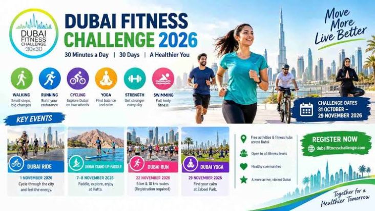 dubai-fitness-challenge-2026-10th-anniversary